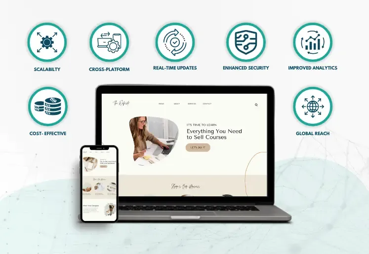 Custom website mockup showing benefits like scalability, security, and analytics