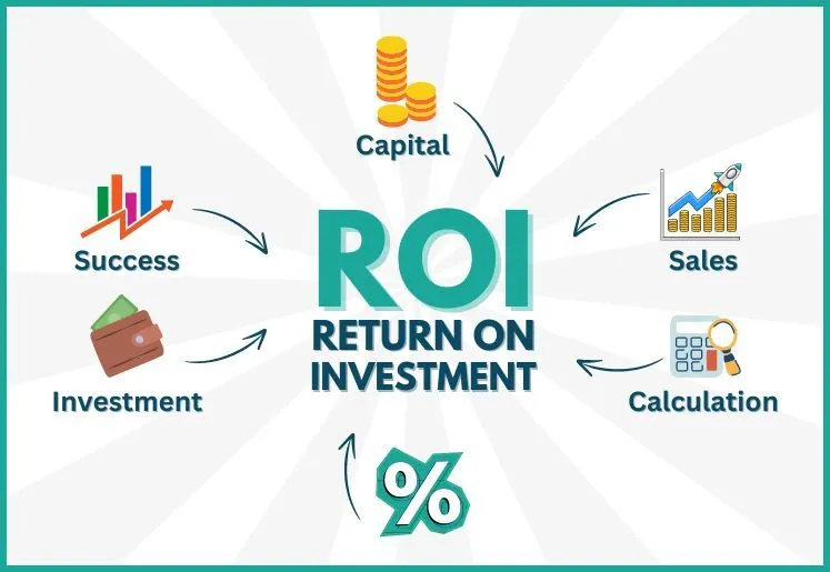 What is ROI in Digital Marketing